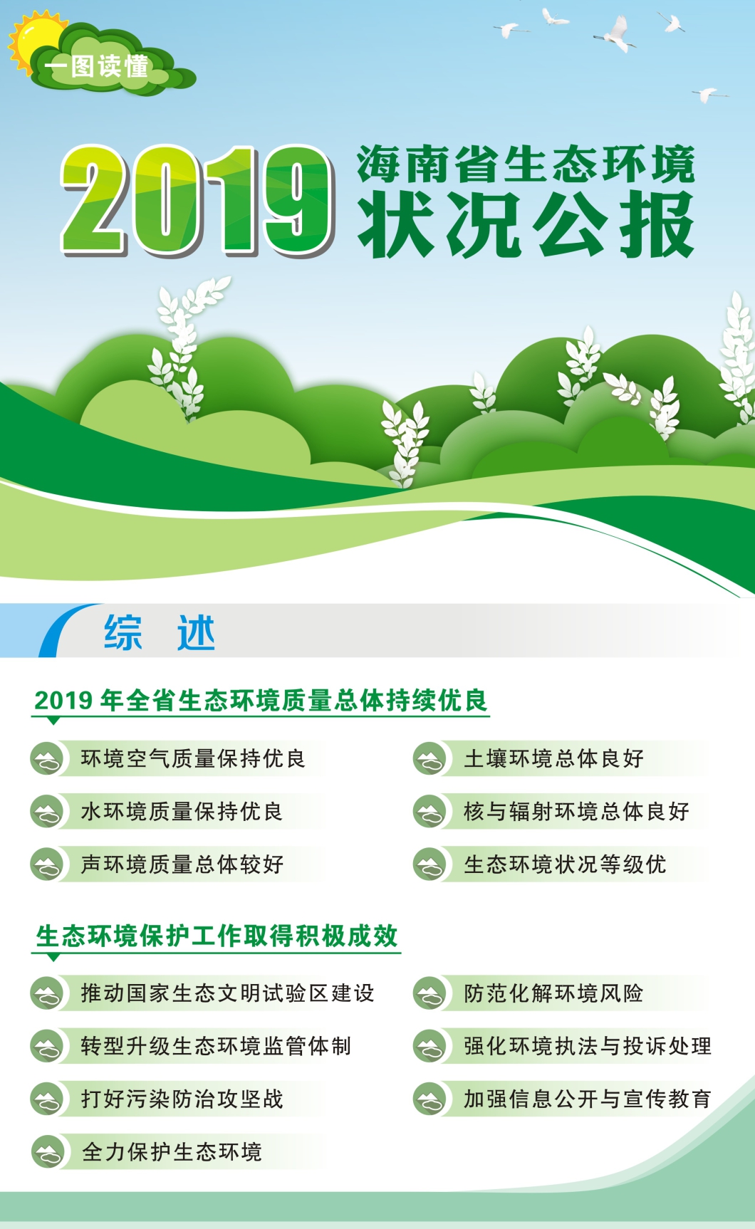 2019年海南省生態(tài)環(huán)境狀況公報（圖解）